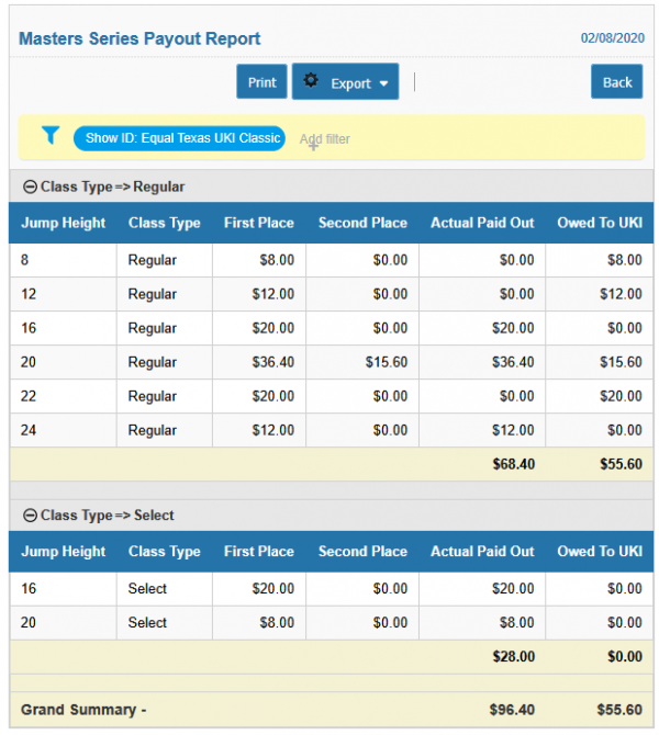 Masters Payout 2024 Chart Berny Celesta